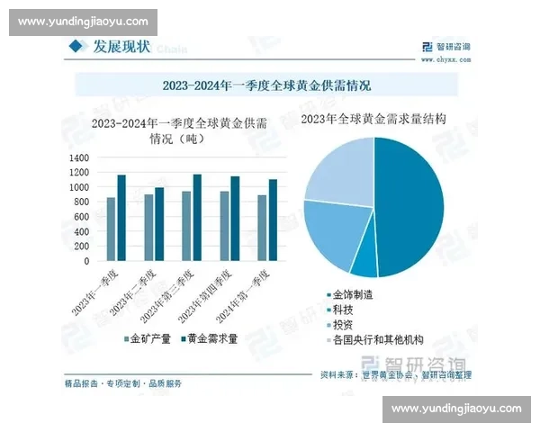 在复杂周期中透视中国经济运行的新动能与结构变化观察趋势研判前瞻 在复杂周期中透视中国经济运行的新动能与结构变化观察趋势研判前瞻