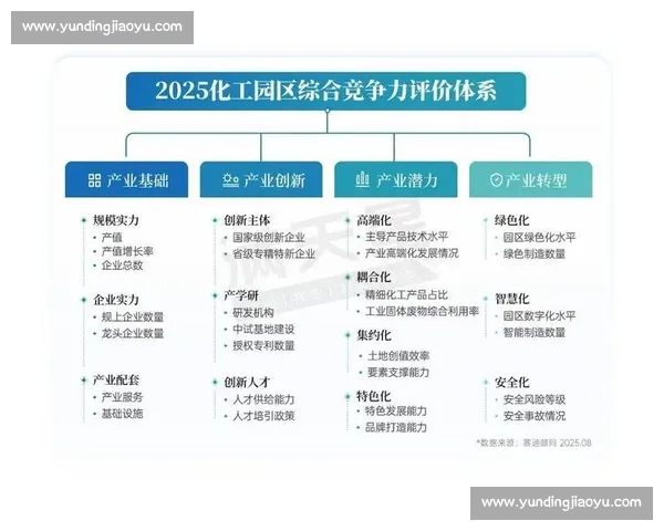 围绕市场布局优化的产业协同发展与区域竞争力提升路径研究策略