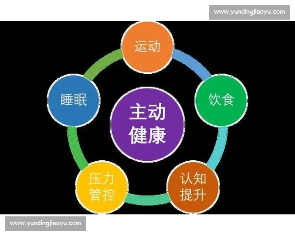 科学运动健康管理与体质提升全方位专业咨询服务平台建设方案体系