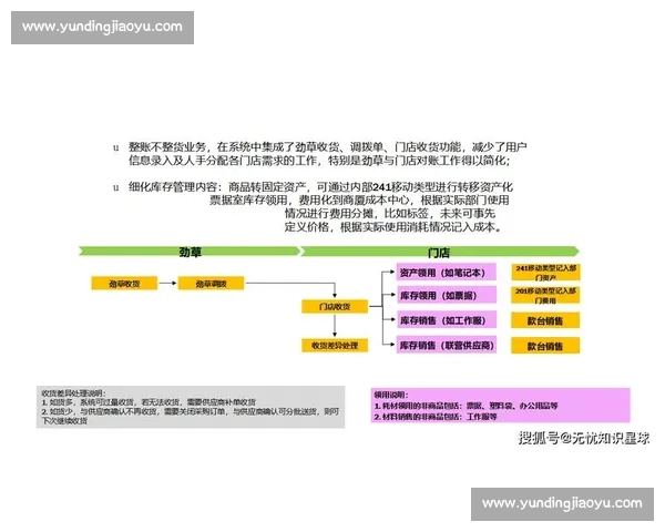 体育行业产品销售创新模式与市场增长策略研究发展路径与数字化升级实践