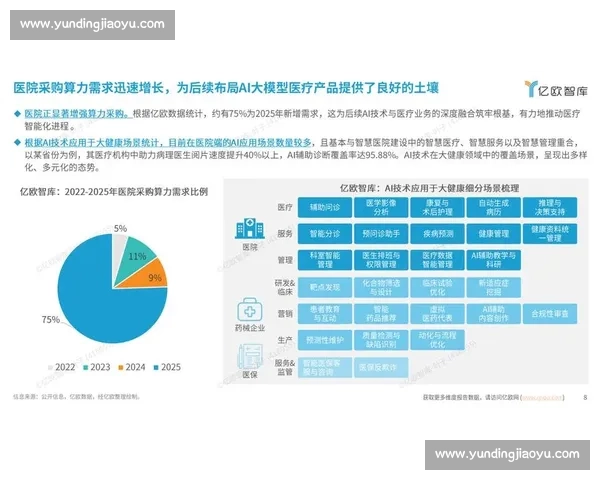 最新研究揭示AI技术对医疗行业的深远影响与未来发展趋势