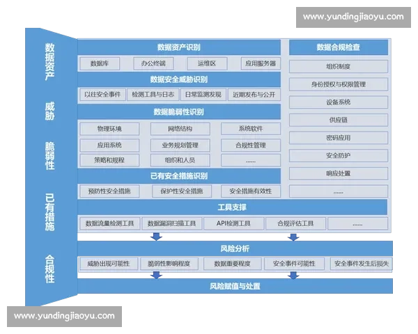 基于违规判定机制的优化与风险管控策略研究 基于违规判定机制的优化与风险管控策略研究